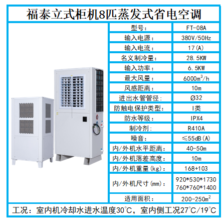 8p工业省电空调的款式…